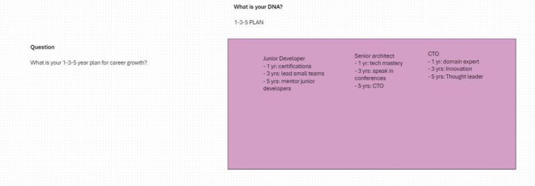 CodeCraft Leadership: Hacking the DNA of Agile Teams 3/3